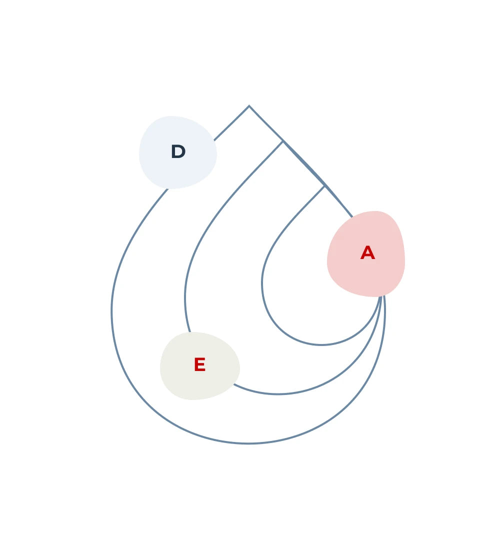 Labordestillationsanlagen